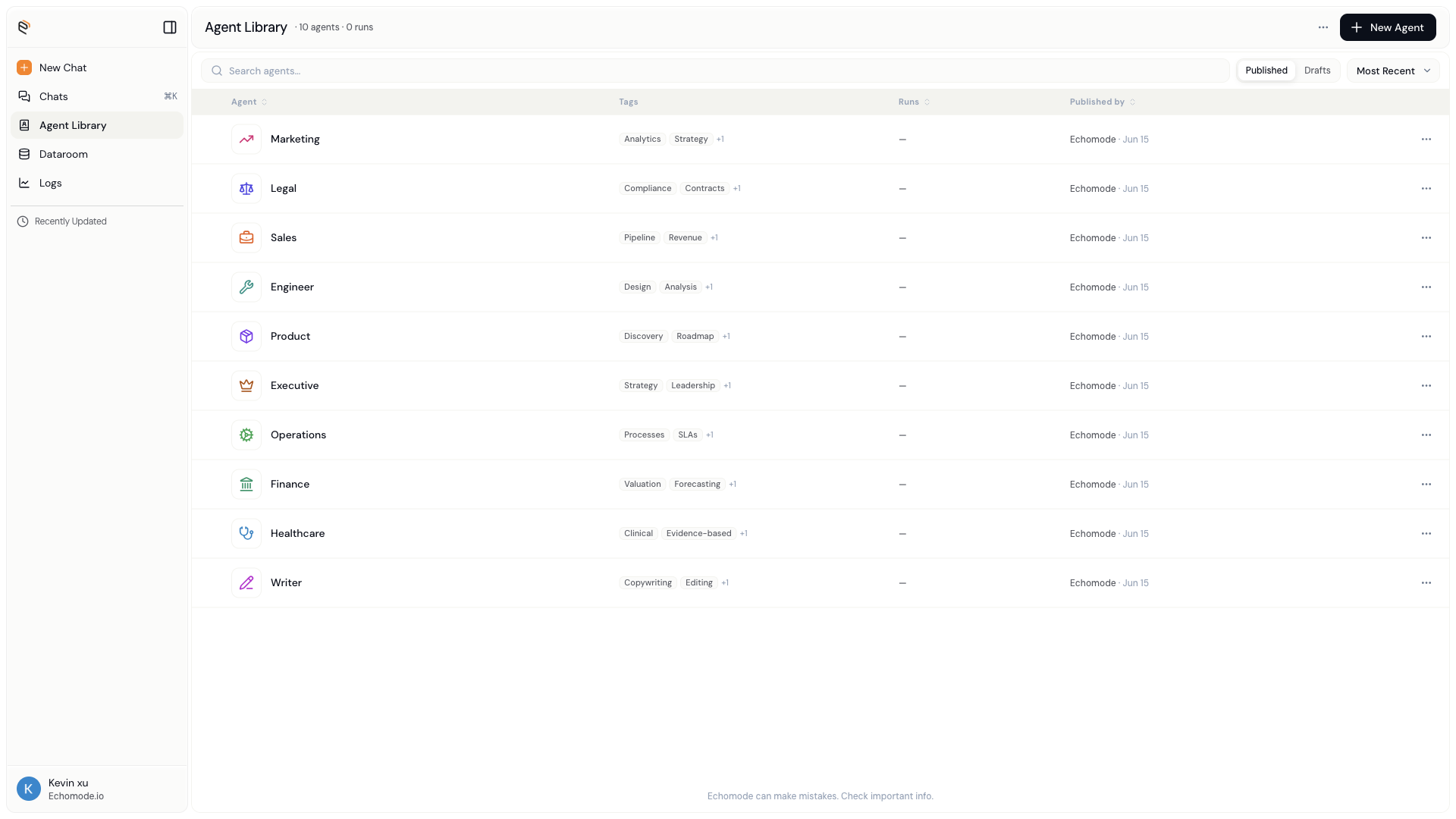 The agent library, Published tab